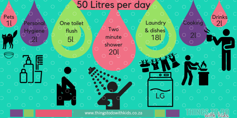 50 Liter water use info-graphic Cape Town